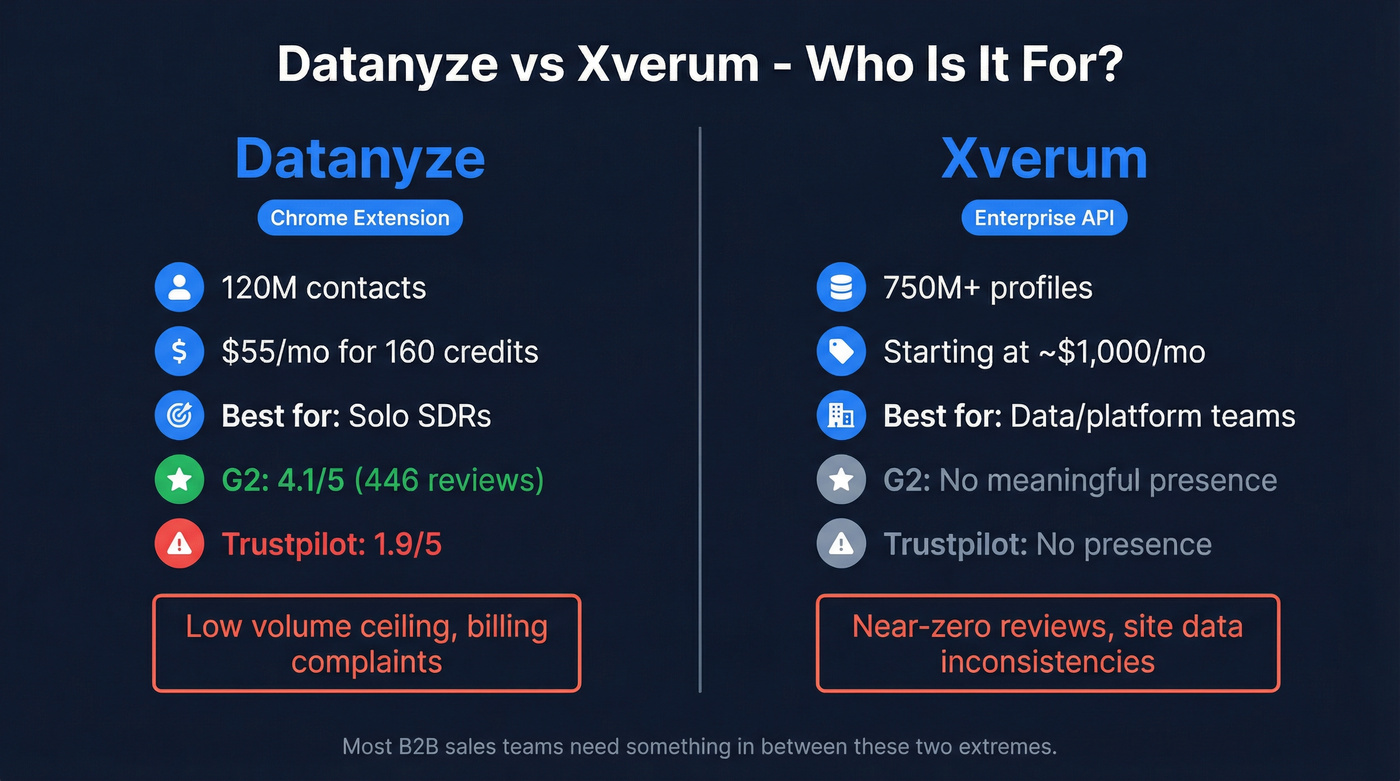 Datanyze vs Xverum head-to-head comparison verdict card