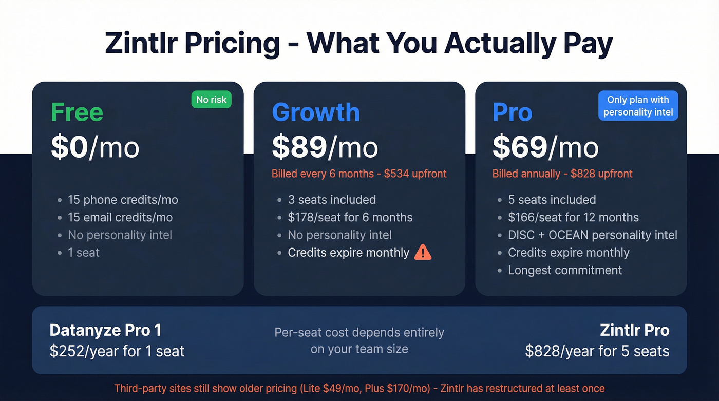 Zintlr pricing breakdown showing hidden costs and commitments