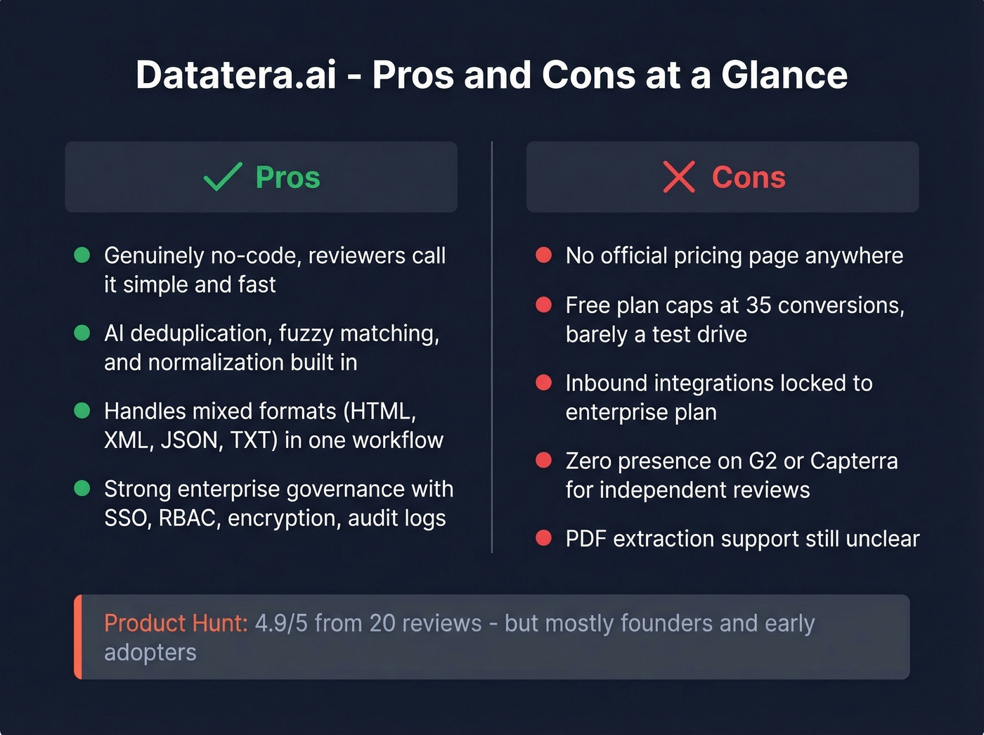 Datatera.ai pros and cons visual summary card