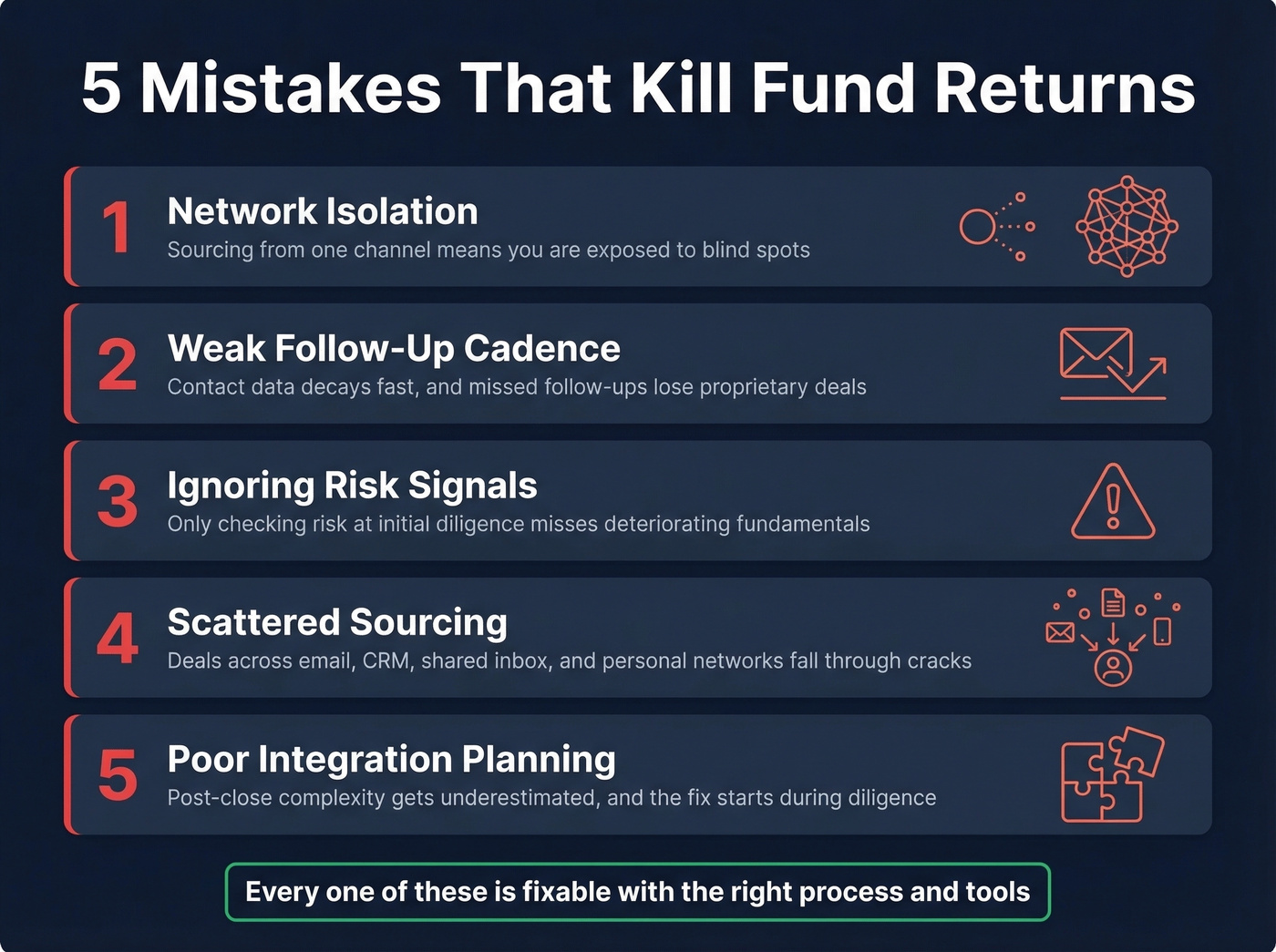 Five deal flow mistakes that destroy fund returns
