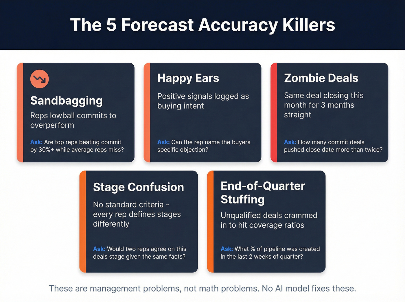 Five forecast accuracy killers with diagnostic questions