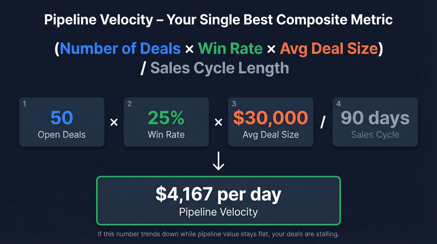Pipeline velocity formula with worked example calculation