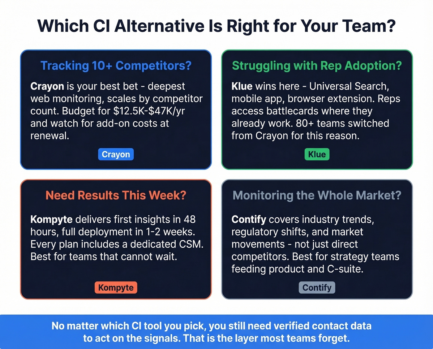Decision framework for choosing a CI tool alternative