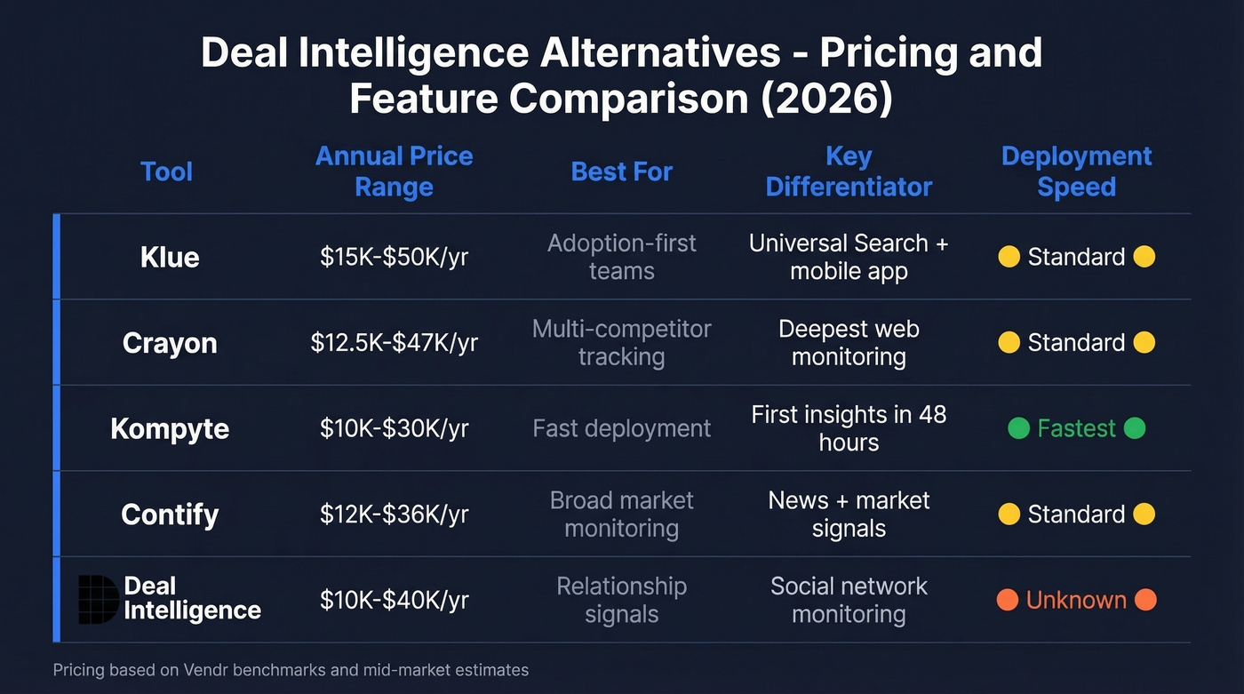 CI tools pricing and feature comparison matrix