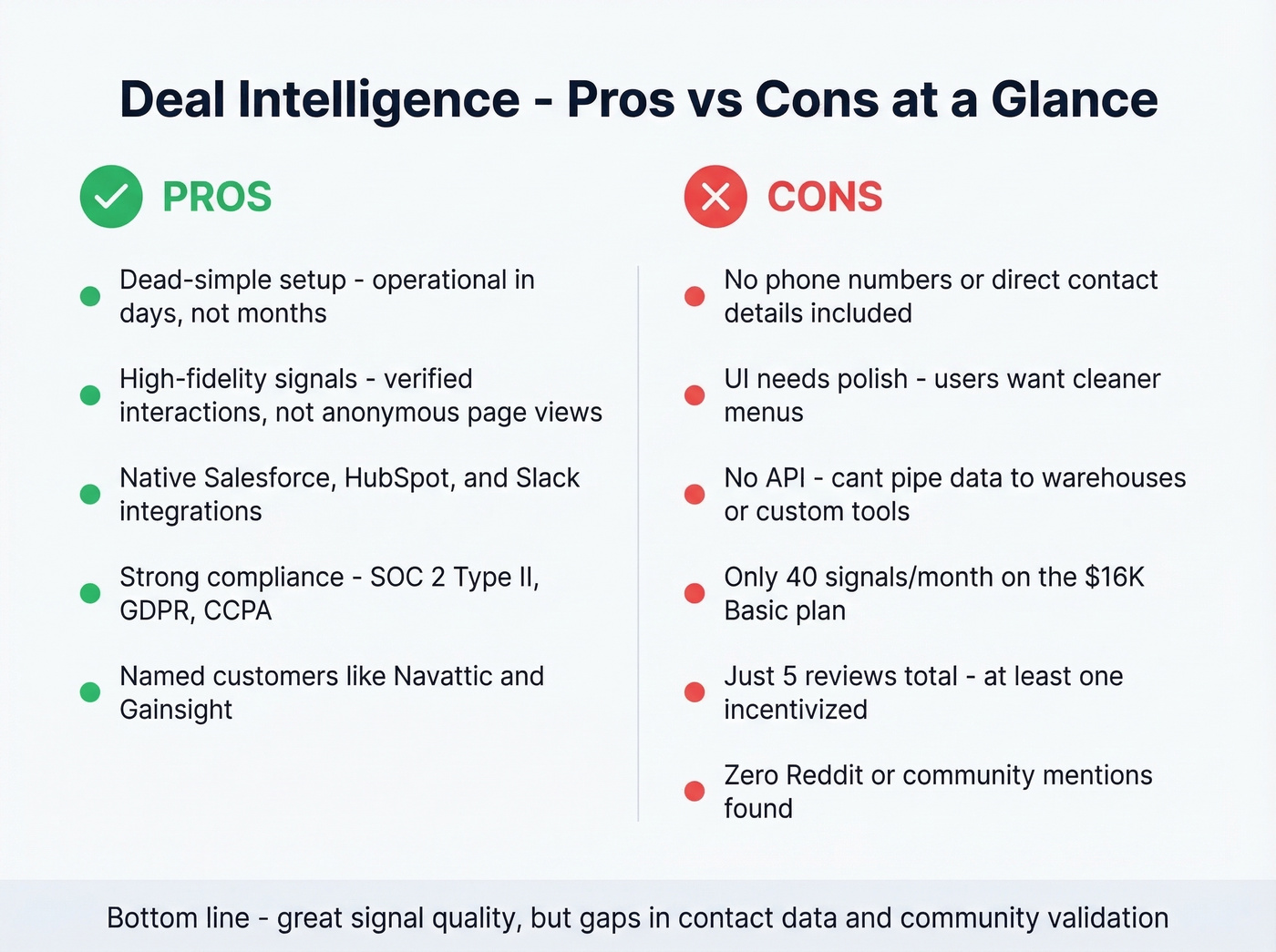 Deal Intelligence pros and cons visual summary card