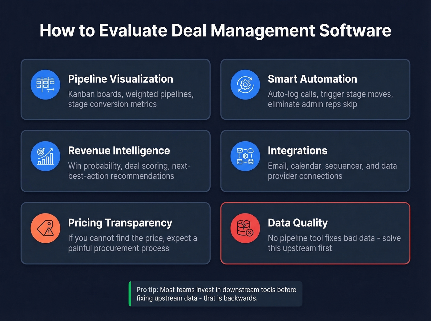 Six key evaluation criteria for deal management software