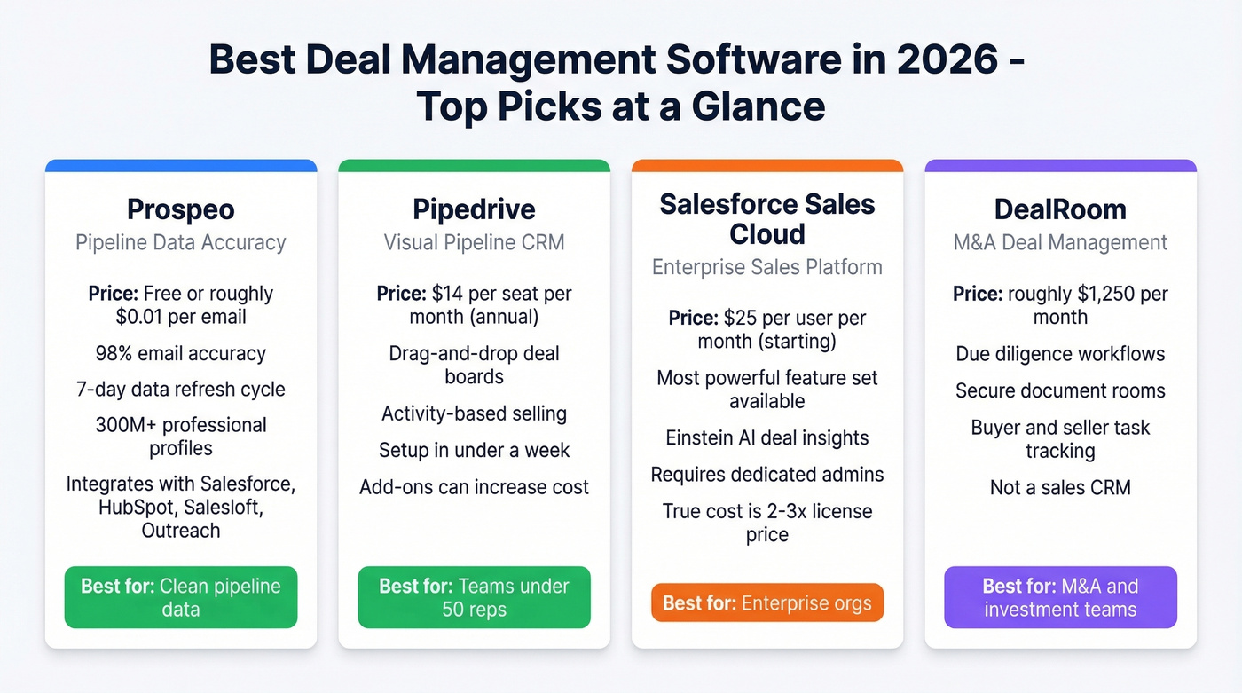Top four deal management software picks comparison