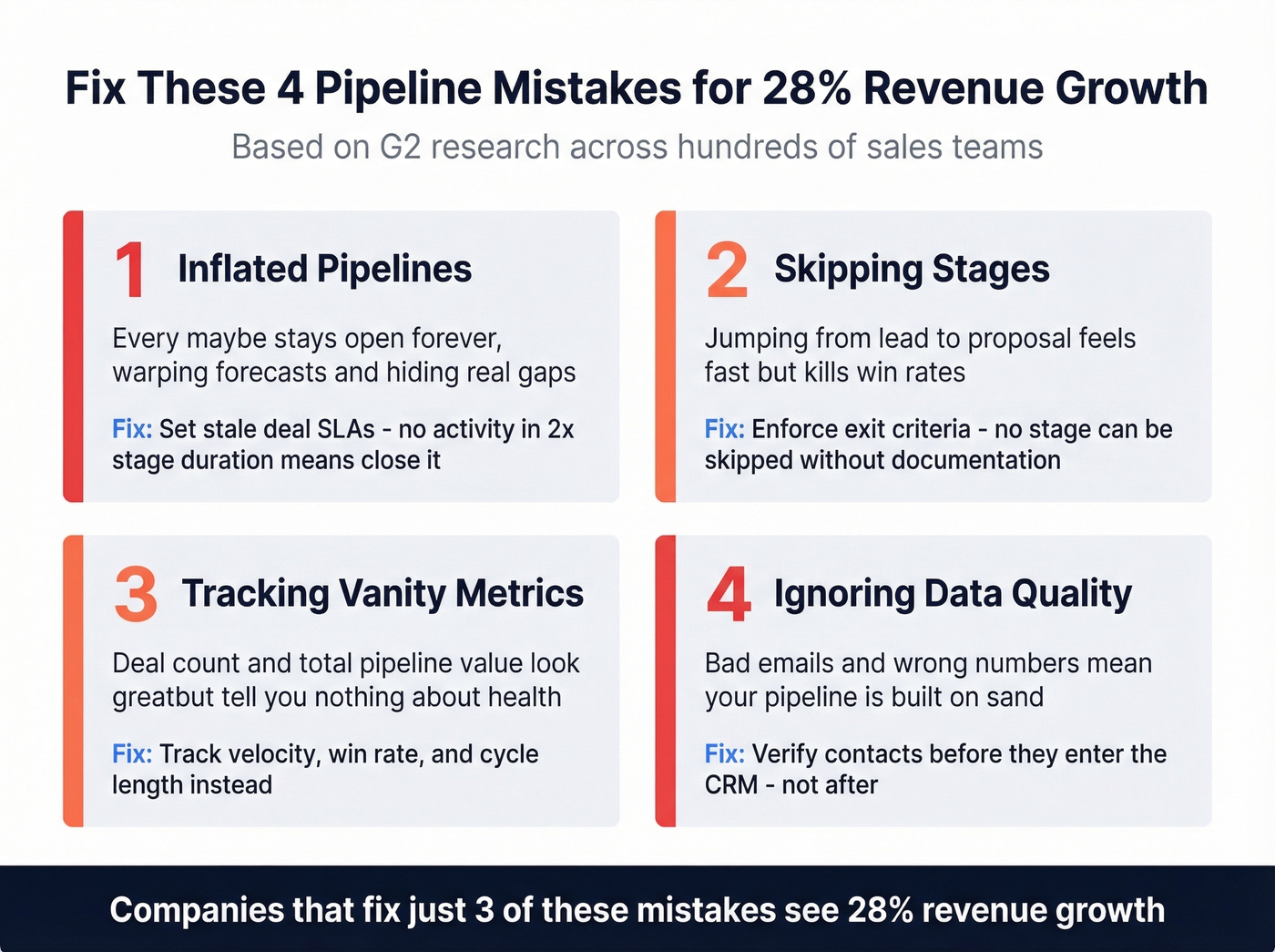 Four common pipeline mistakes with impact metrics and fixes