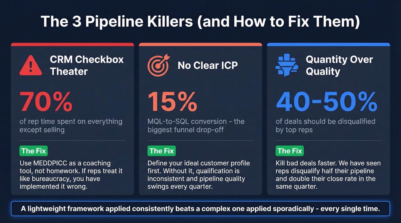 Three pipeline killers with stats and fixes