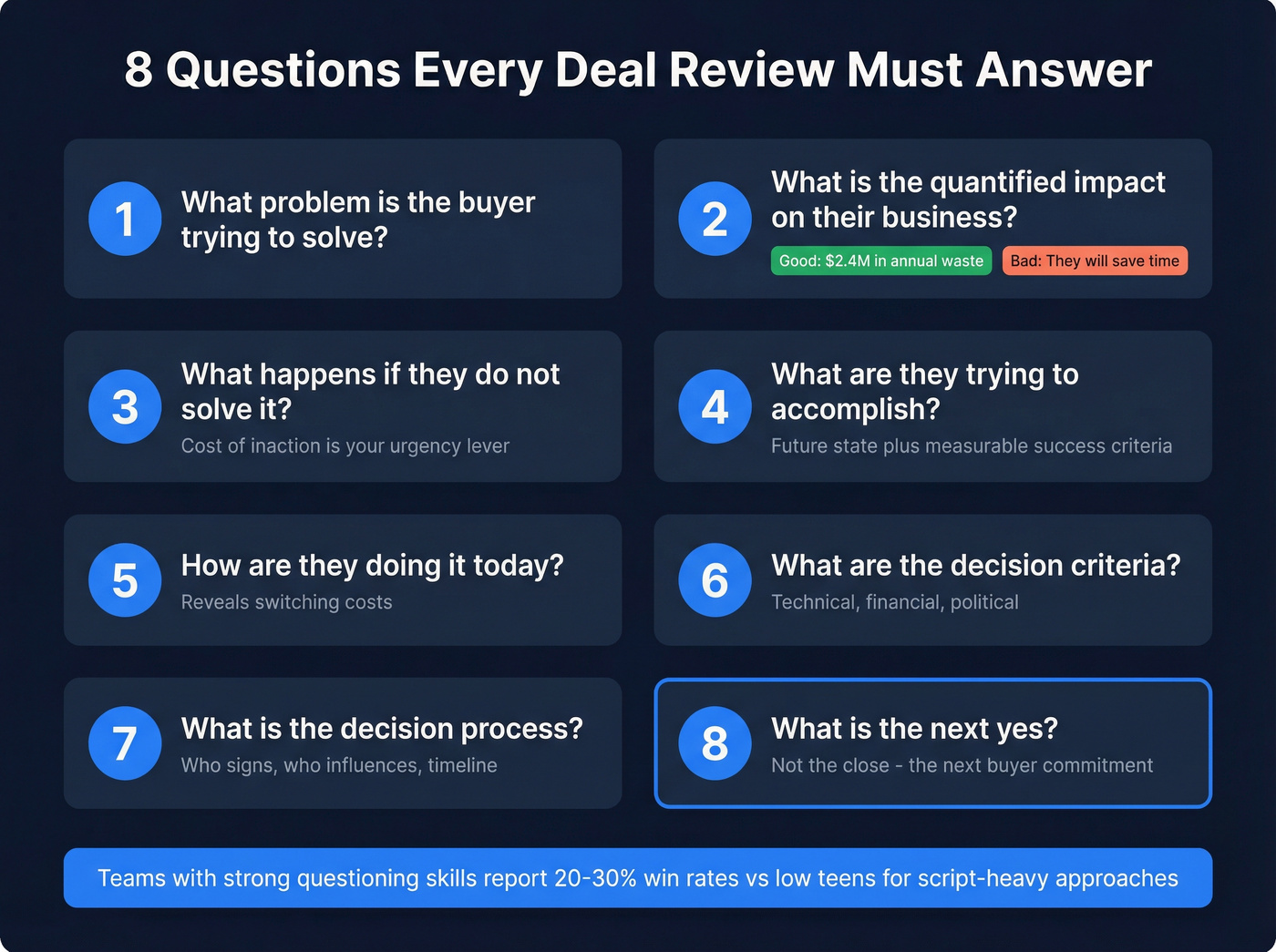 Eight essential deal review inspection questions visual