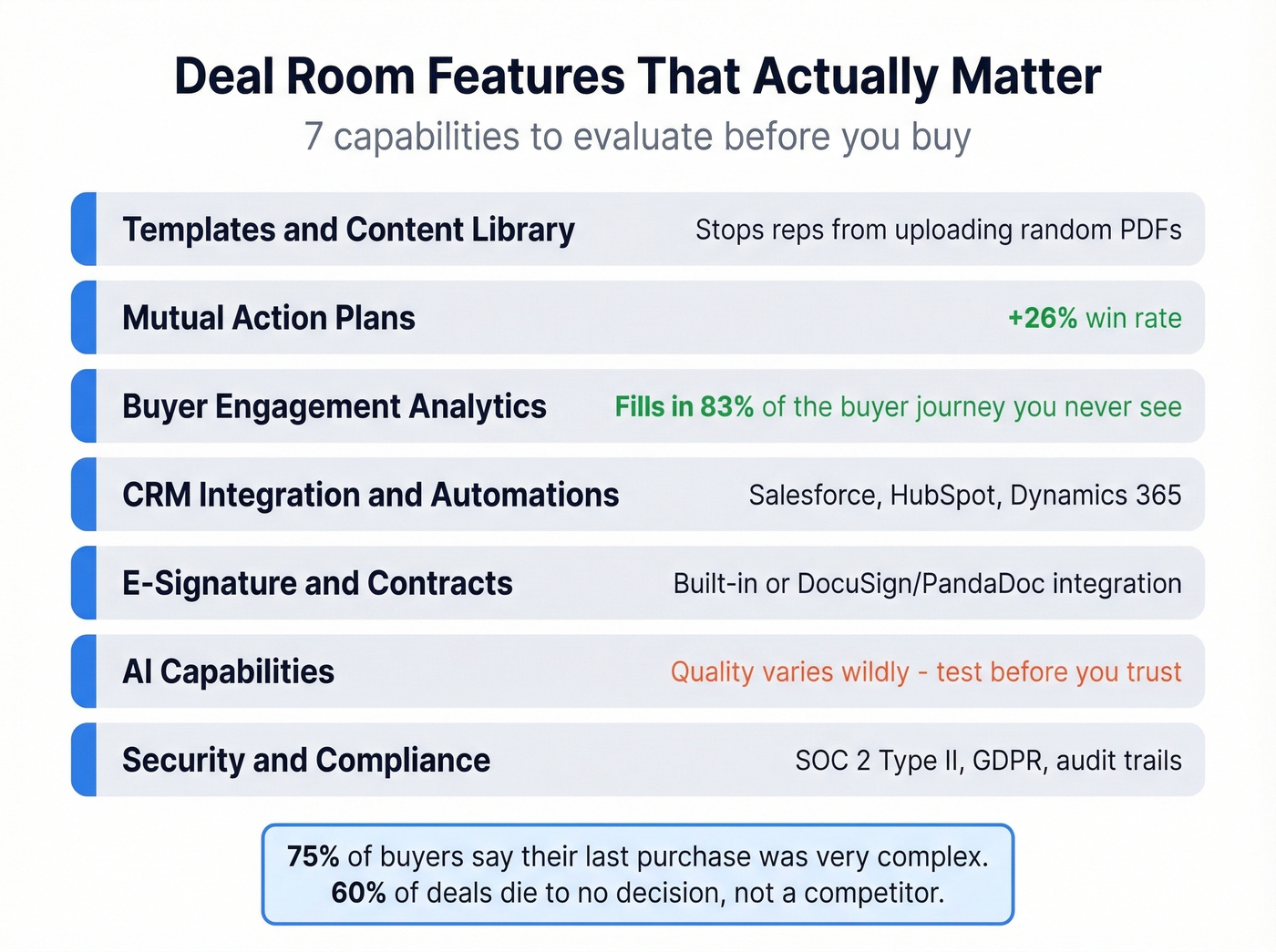 Seven key deal room features with impact metrics