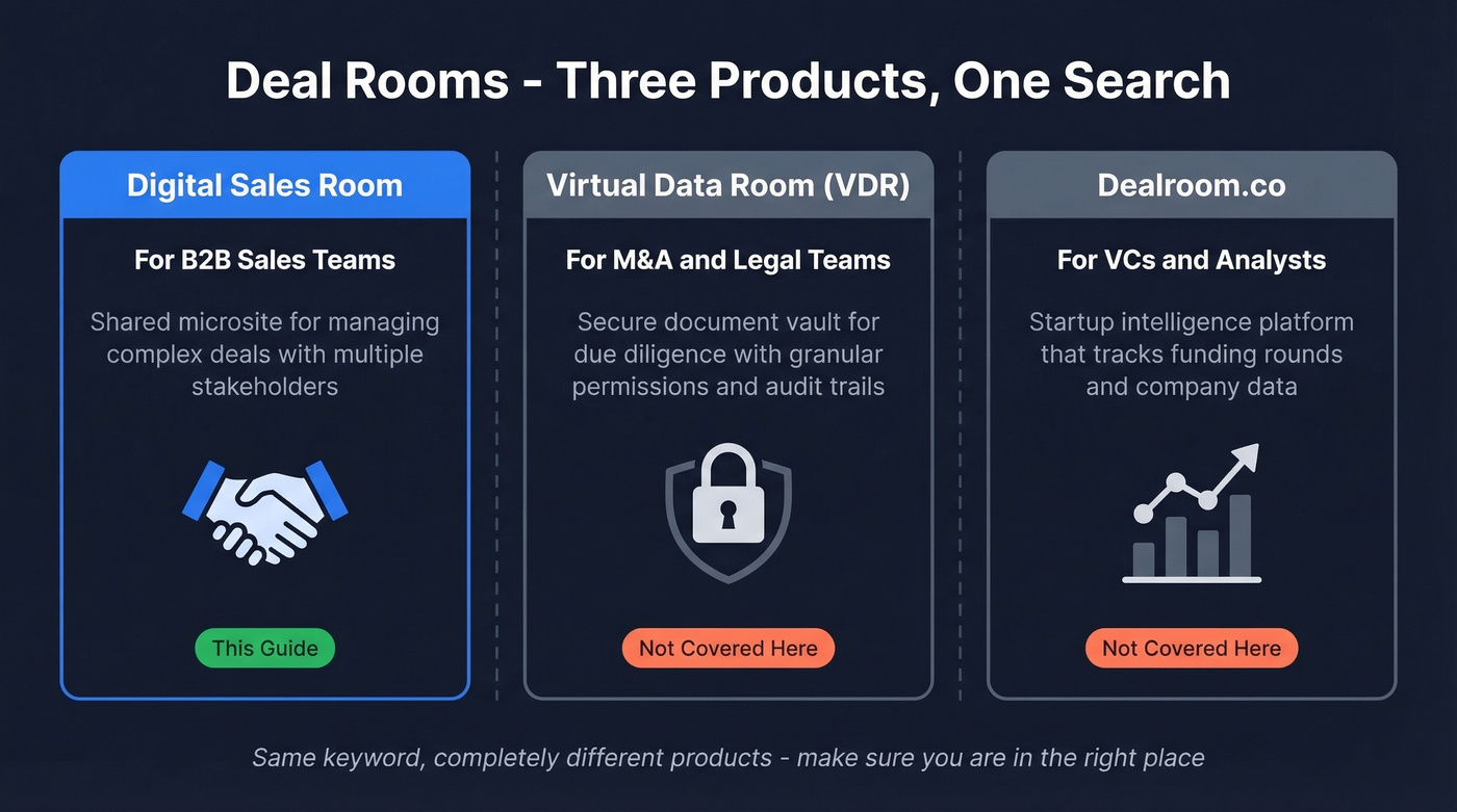 Three different meanings of deal rooms explained visually
