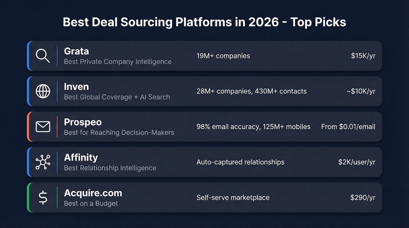 Top 5 deal sourcing platforms compared at a glance