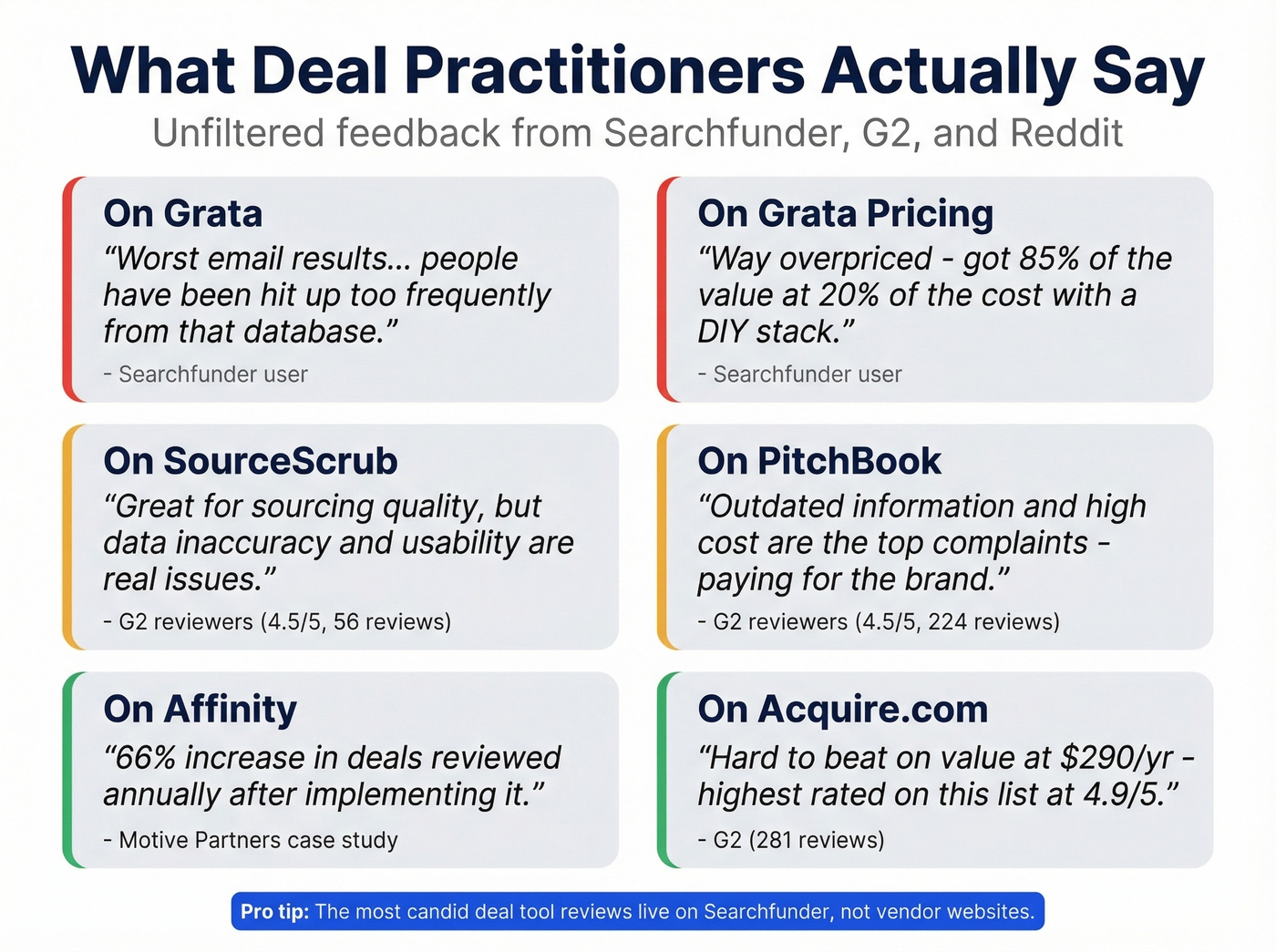 Practitioner feedback highlights from forums and review sites