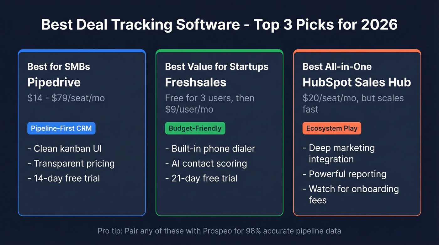 Quick comparison of top 3 deal tracking picks