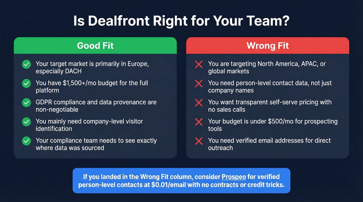 Dealfront ideal vs wrong fit team comparison diagram