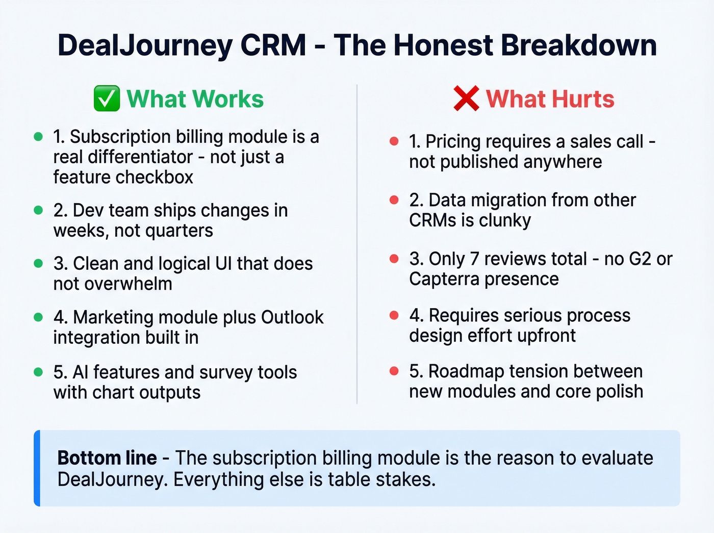 DealJourney pros and cons visual summary card