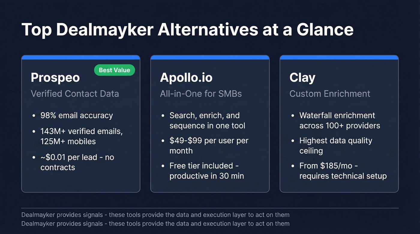 Top three Dealmayker alternatives quick comparison cards