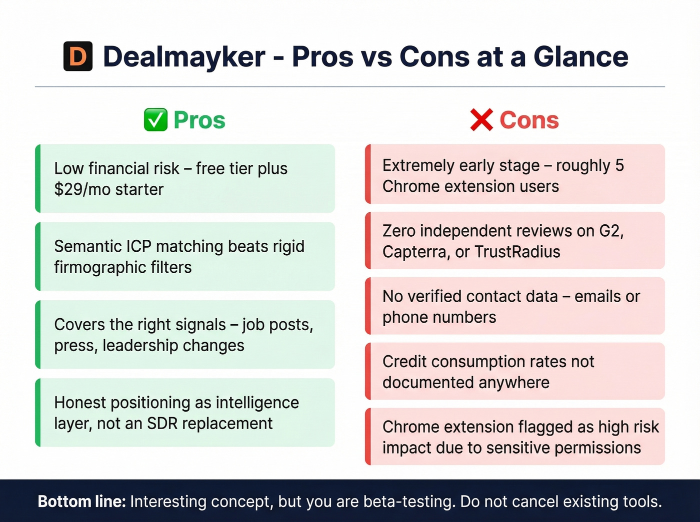 Dealmayker pros and cons visual summary card