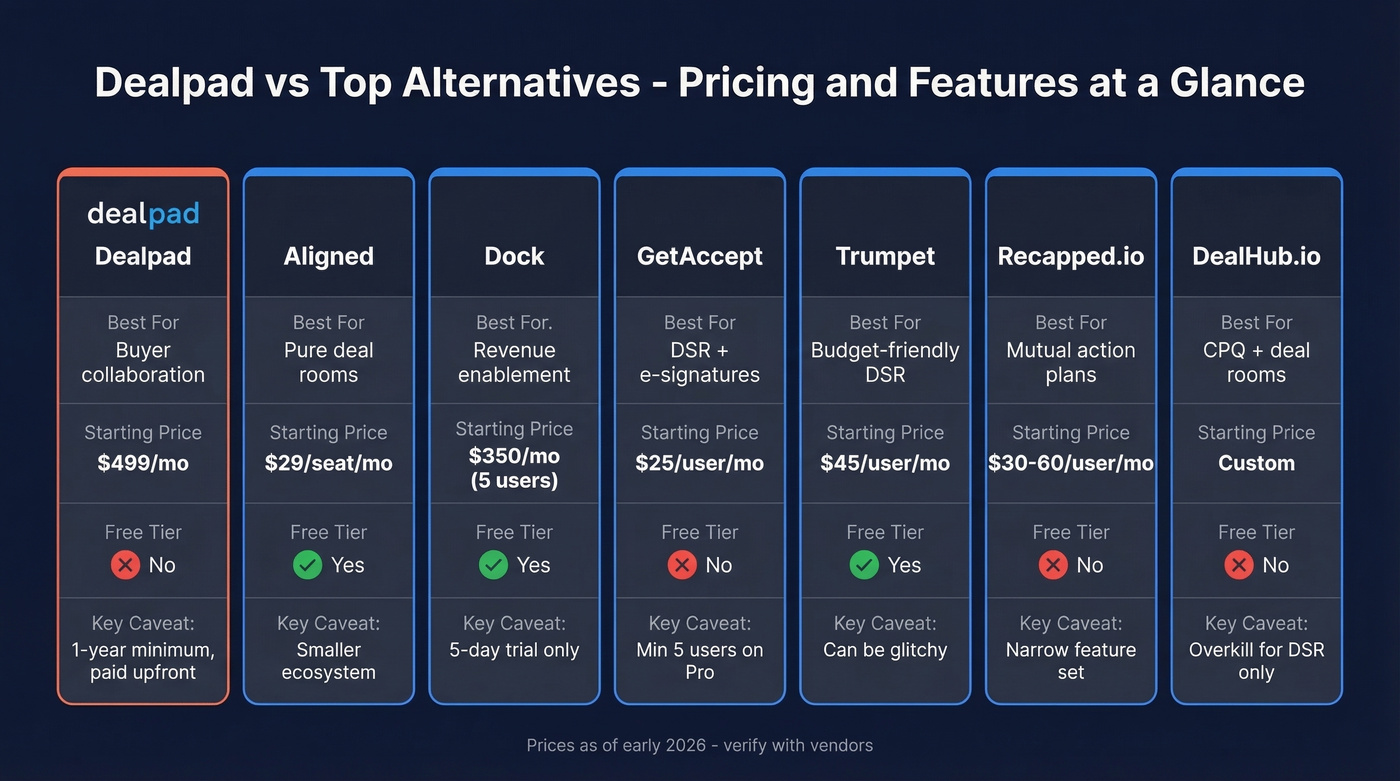 Dealpad alternatives pricing and feature comparison chart