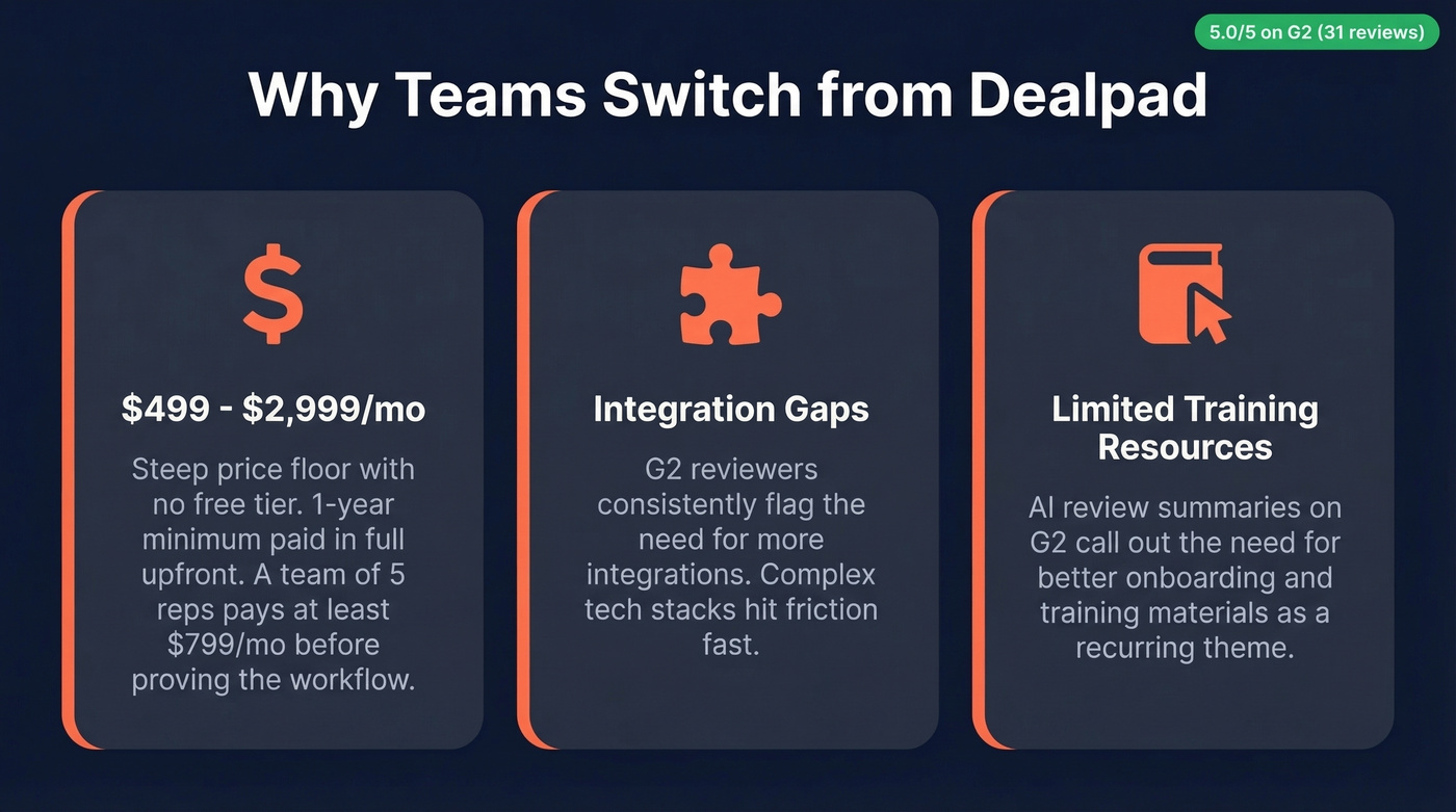 Three key reasons teams leave Dealpad visualized