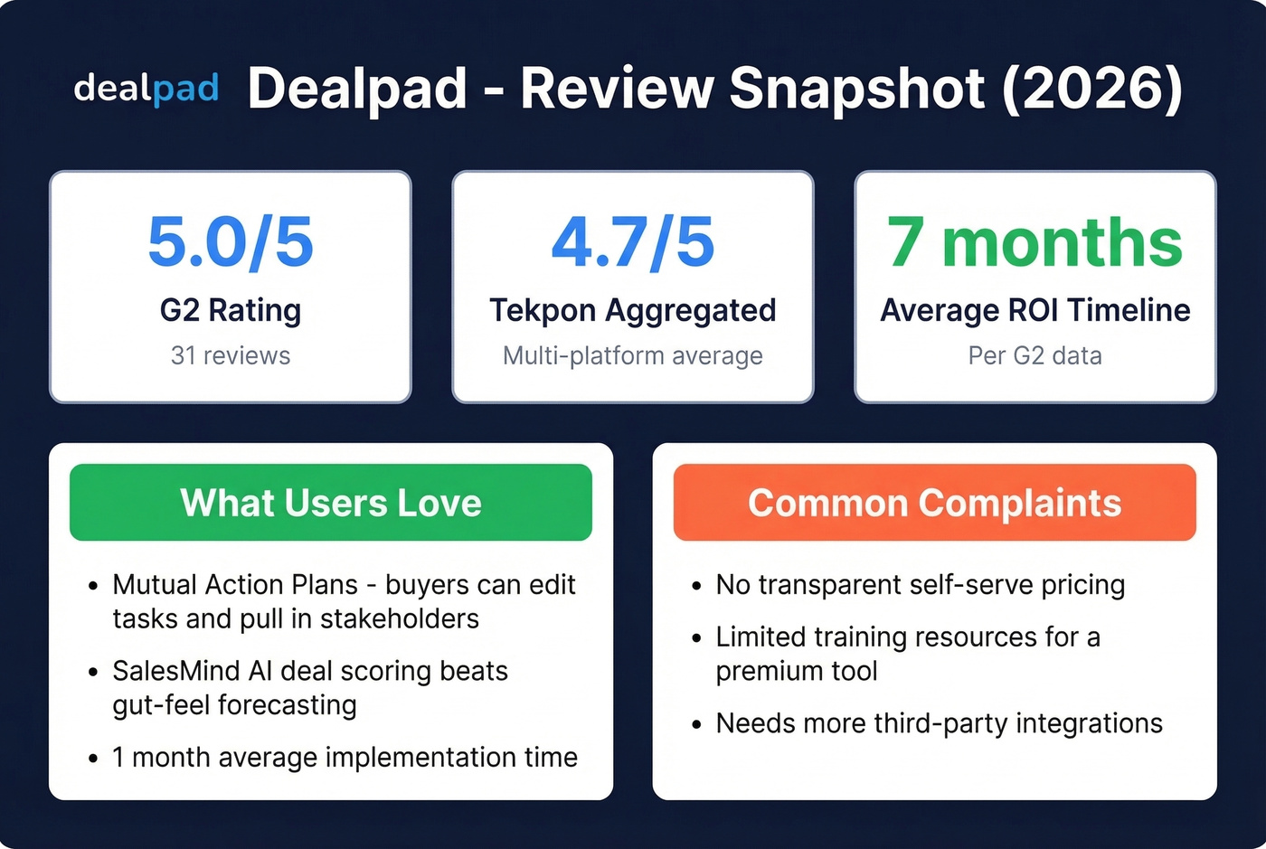 Dealpad review scores and key metrics overview