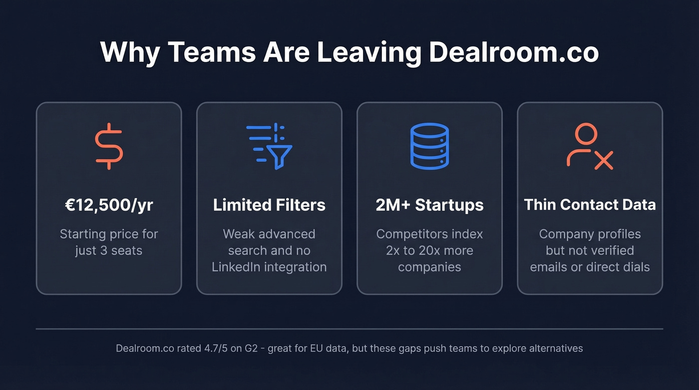 Dealroom.co pain points and key stats overview