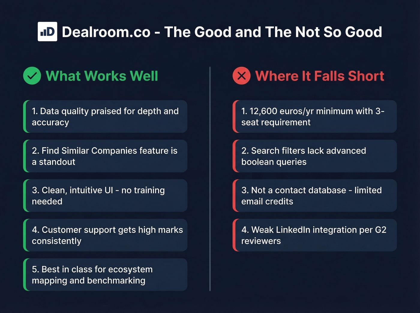Dealroom.co pros and cons visual summary card
