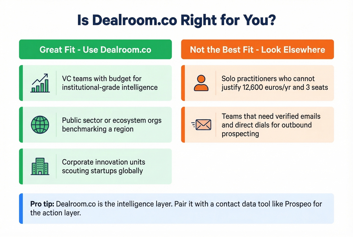 Dealroom.co ideal user fit decision guide
