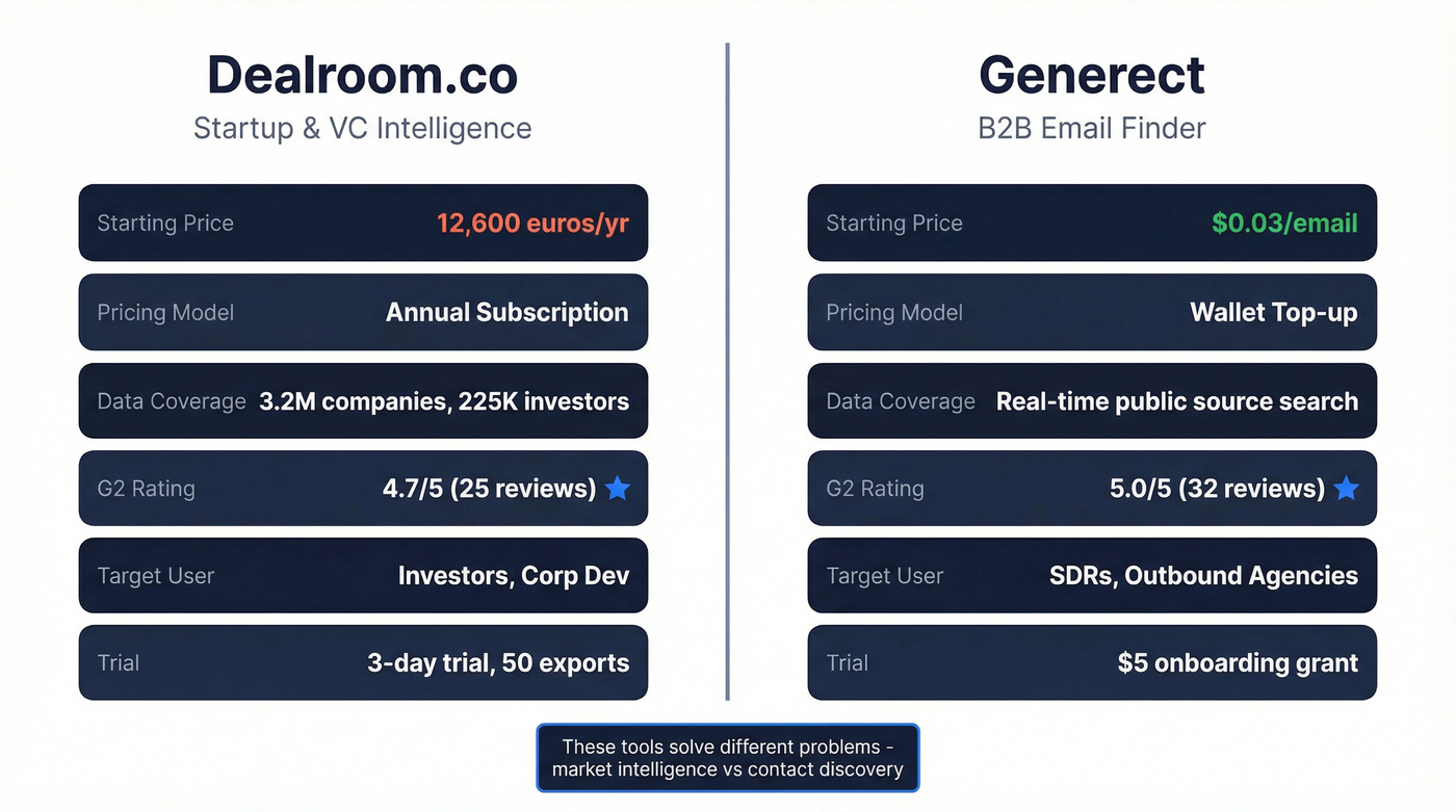 Dealroom vs Generect head-to-head feature comparison diagram
