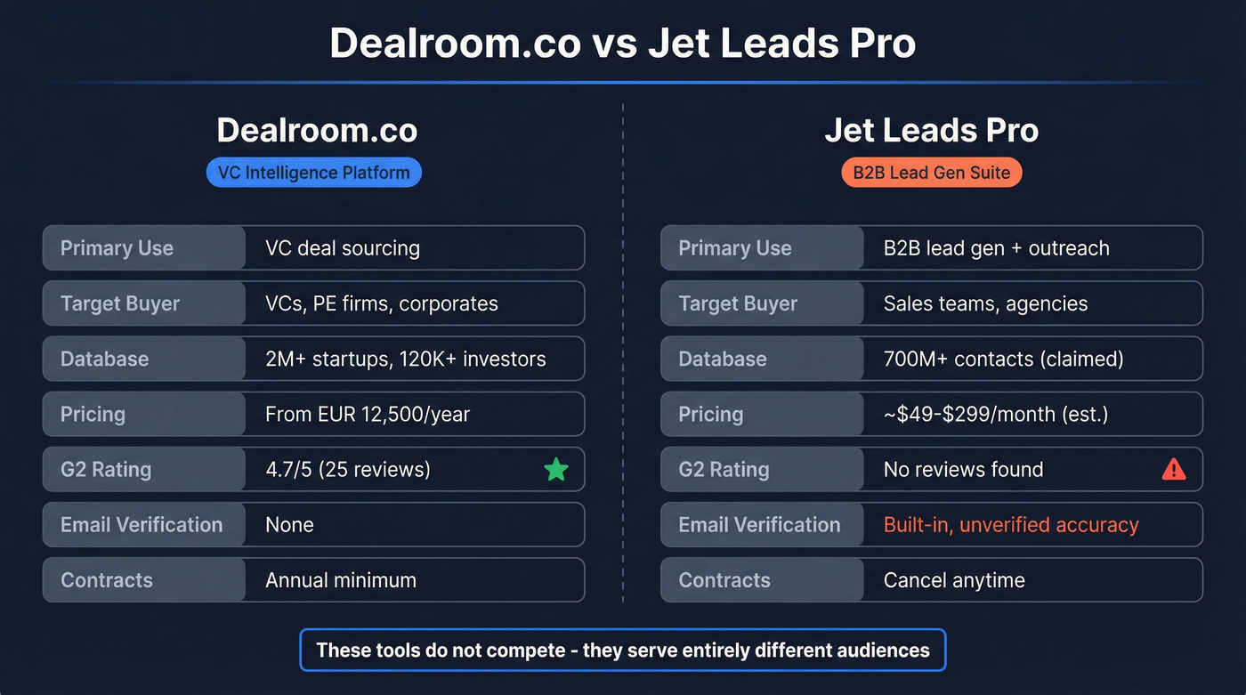 Dealroom vs Jet Leads Pro head-to-head comparison diagram