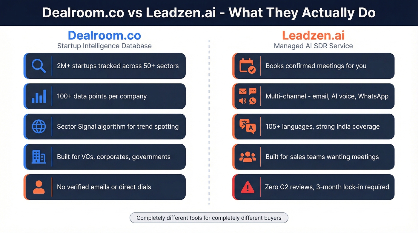 Dealroom vs Leadzen.ai side-by-side purpose comparison