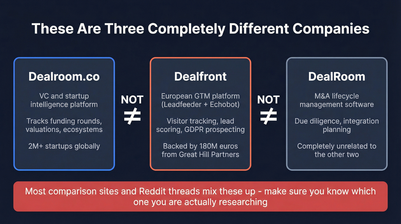 Diagram showing Dealroom, Dealfront, and DealRoom are separate companies