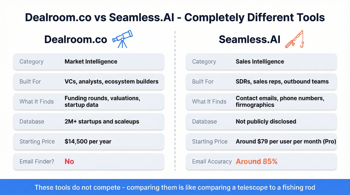 Dealroom vs Seamless.AI head-to-head purpose and audience comparison