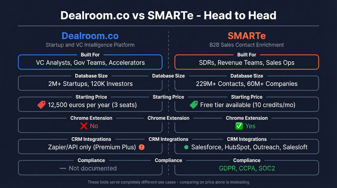 Dealroom vs SMARTe head-to-head comparison diagram