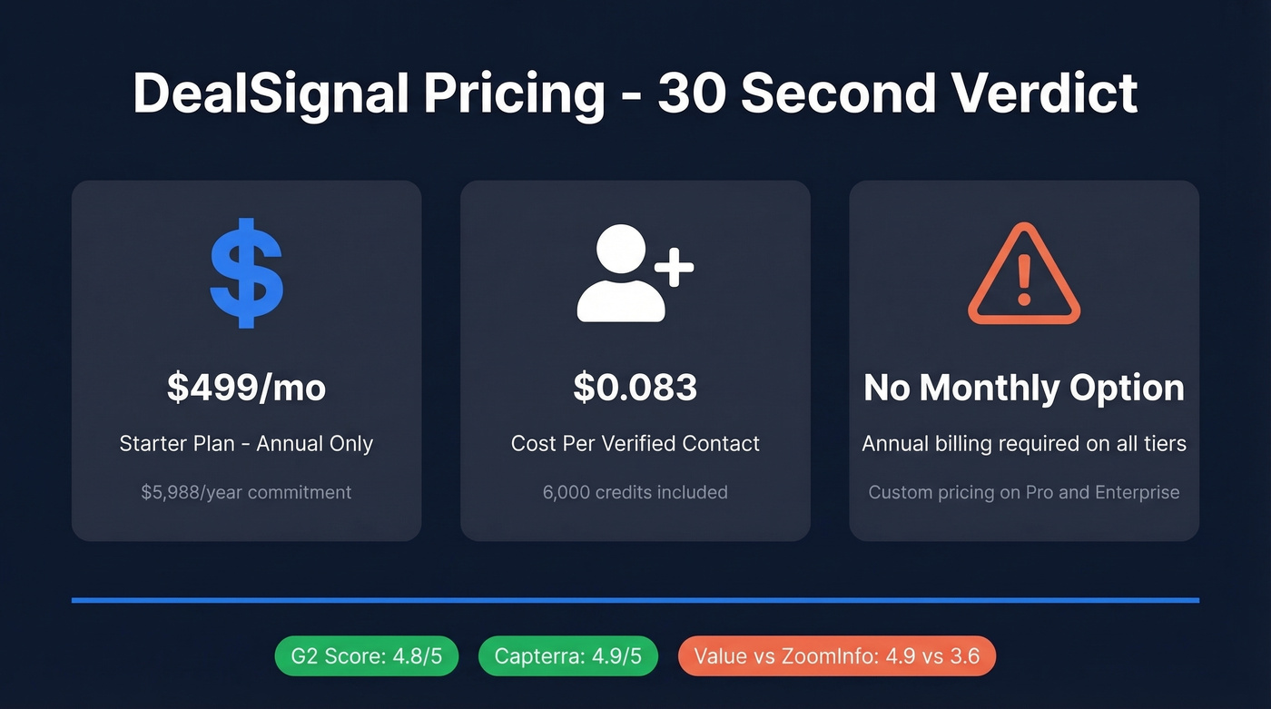 DealSignal pricing quick verdict stat card