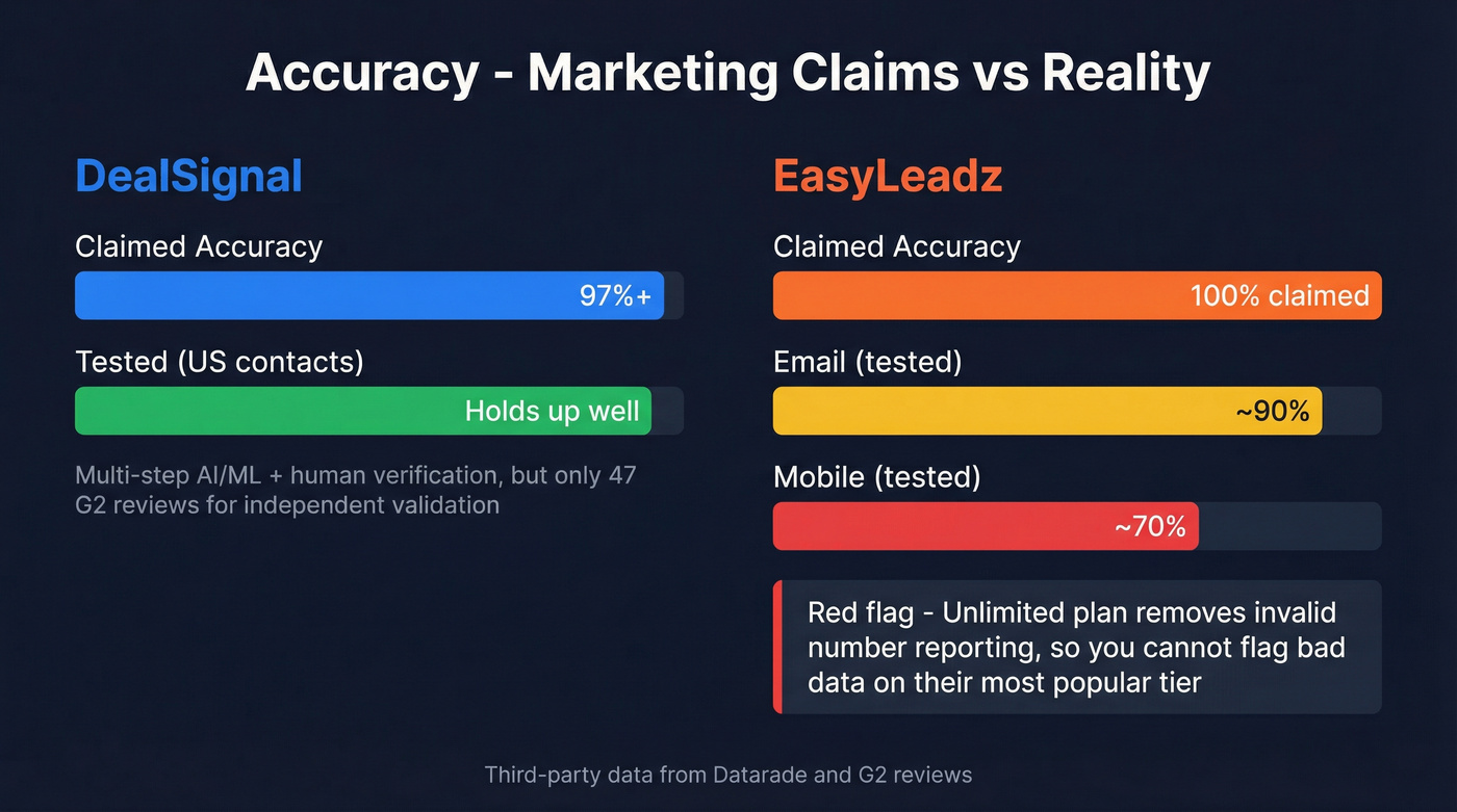 Accuracy claims vs real-world tested accuracy comparison chart