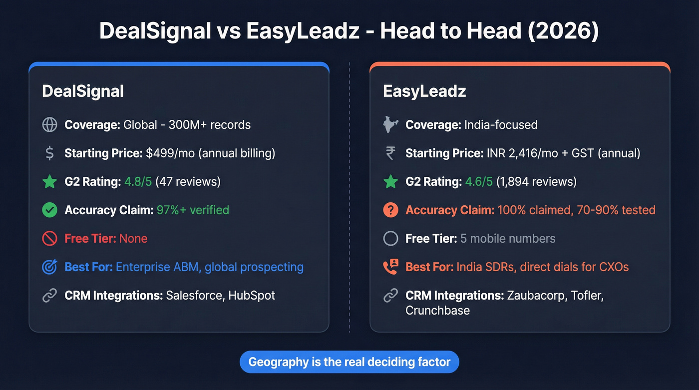 DealSignal vs EasyLeadz head-to-head feature comparison diagram