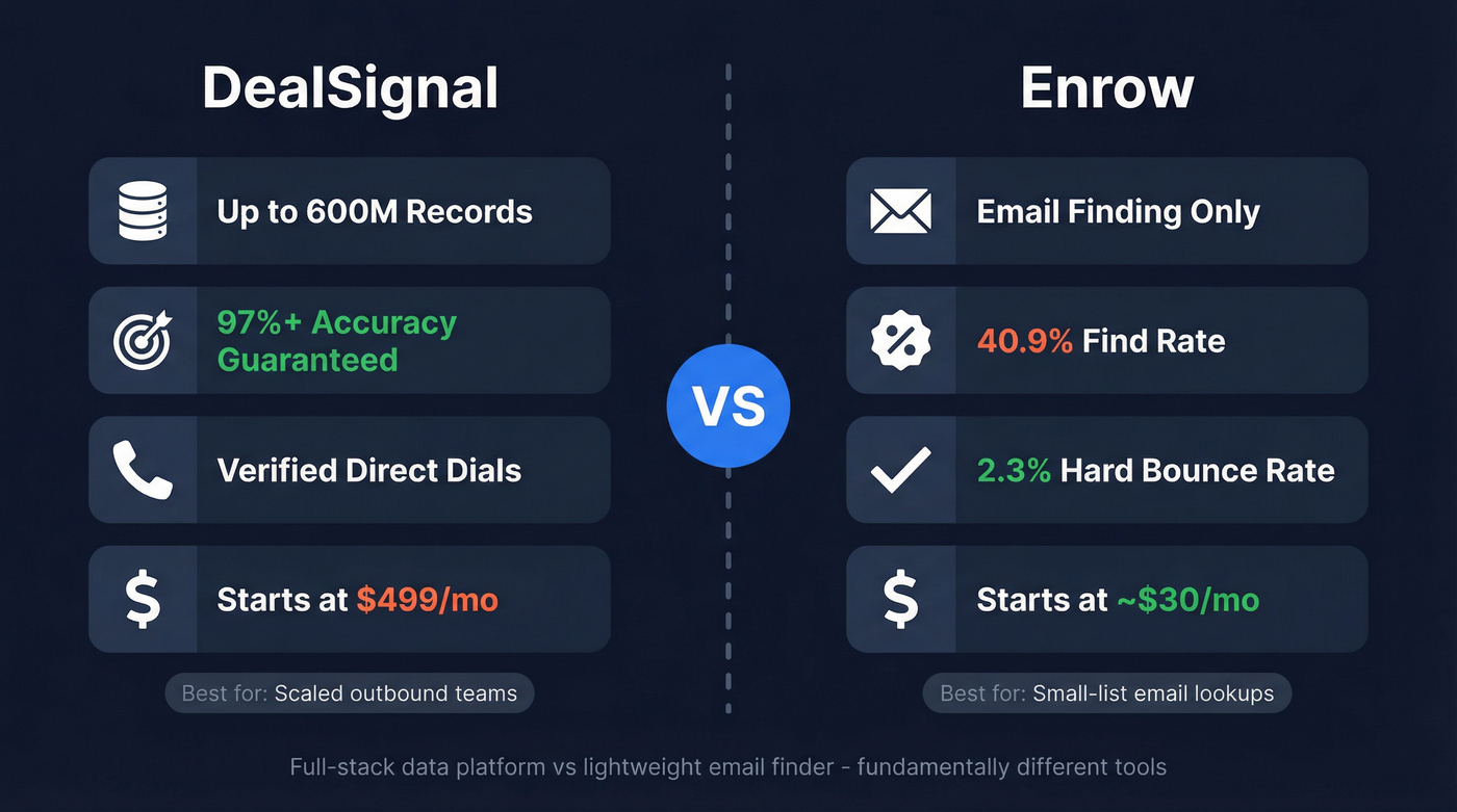 DealSignal vs Enrow head-to-head comparison overview