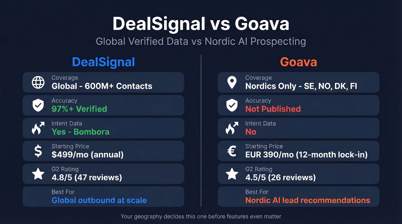 DealSignal vs Goava head-to-head comparison overview
