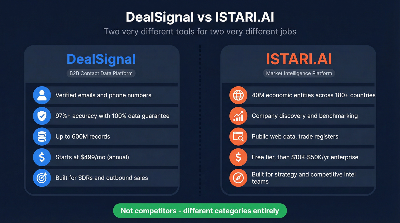 DealSignal vs ISTARI.AI head-to-head comparison diagram