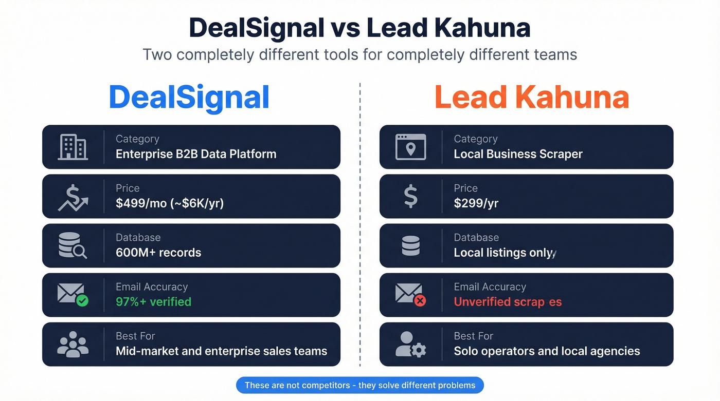 DealSignal vs Lead Kahuna head-to-head comparison overview