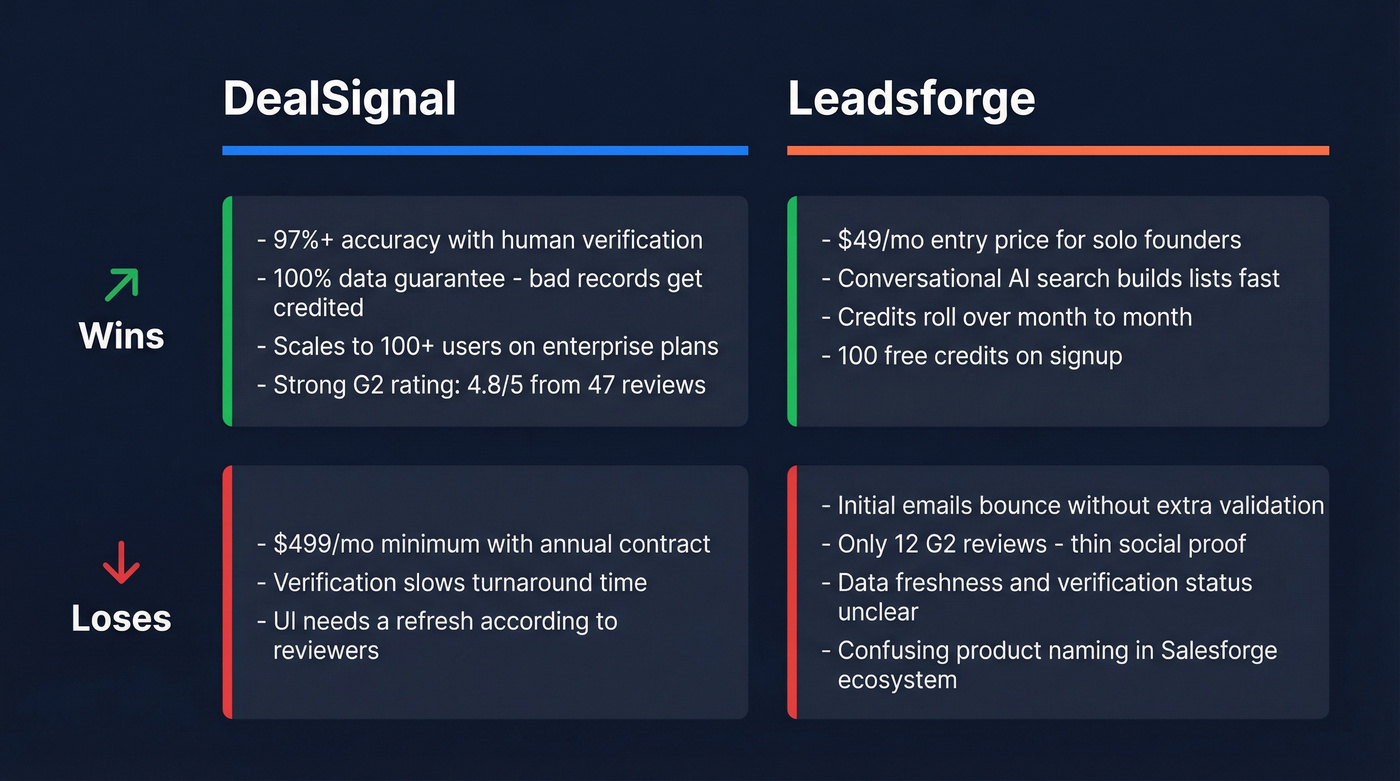 Strengths and weaknesses matrix for both tools