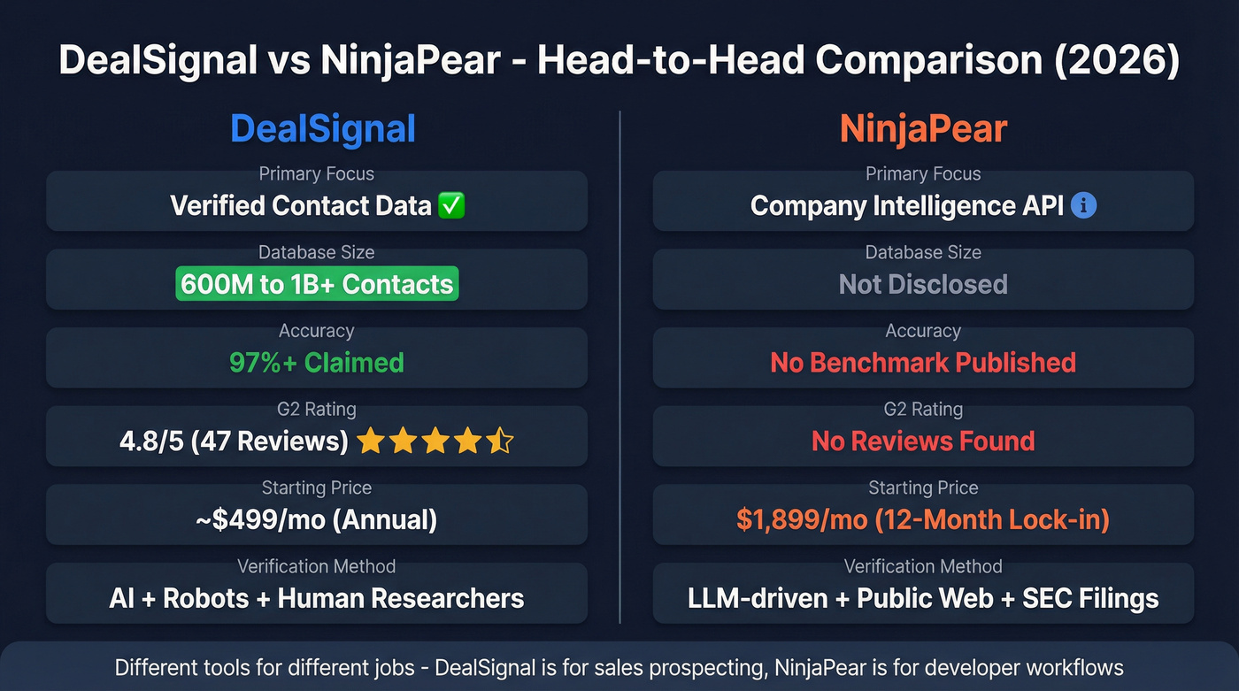 DealSignal vs NinjaPear head-to-head feature comparison diagram