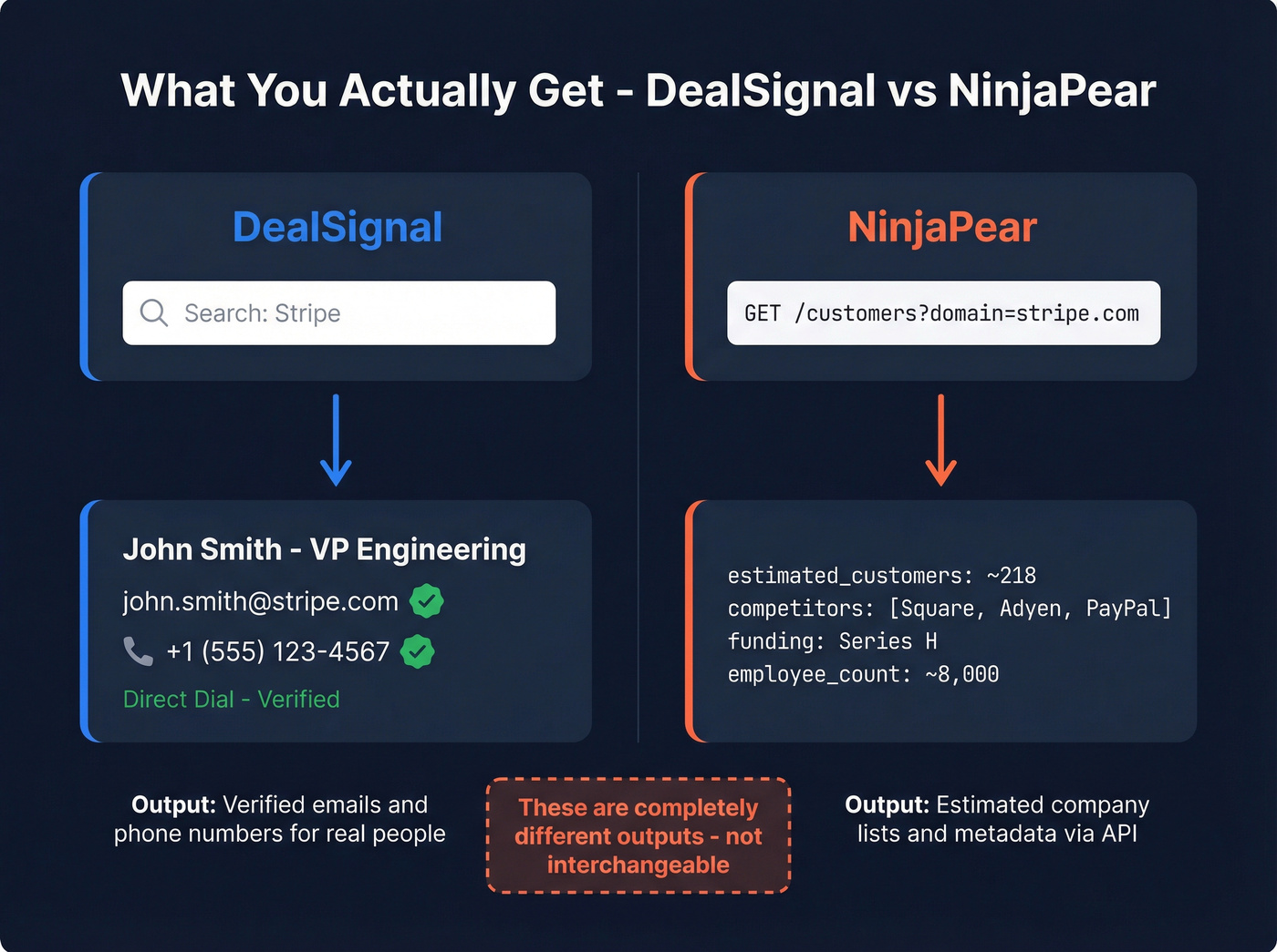 Visual showing different outputs of DealSignal vs NinjaPear
