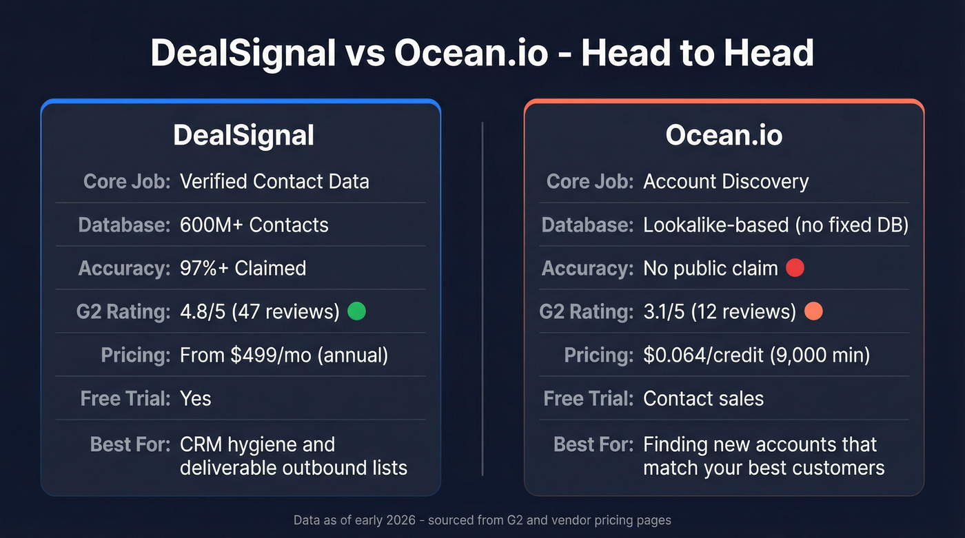 DealSignal vs Ocean.io head-to-head feature comparison
