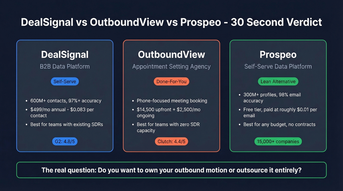 DealSignal vs OutboundView vs Prospeo quick verdict comparison