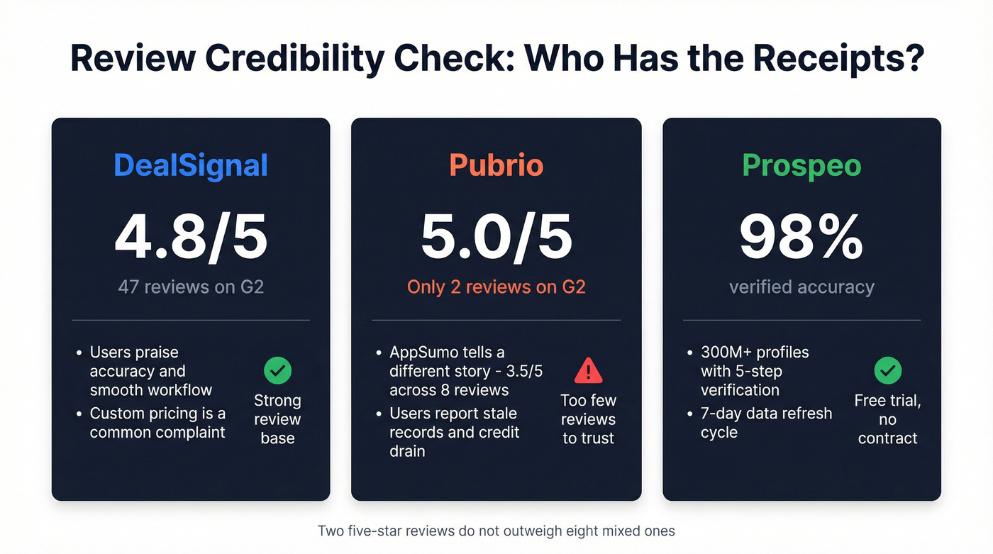 User review credibility comparison stat card
