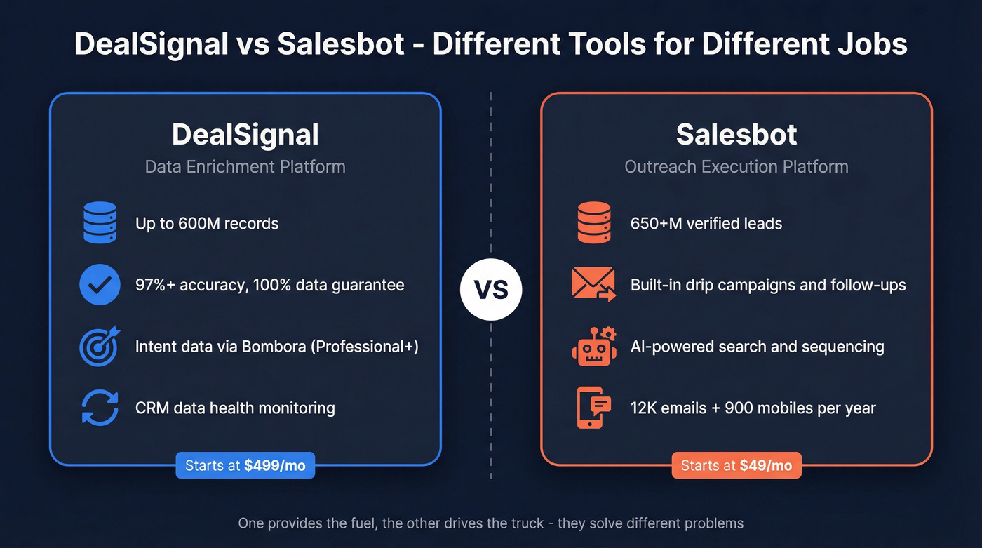 DealSignal vs Salesbot head-to-head positioning comparison
