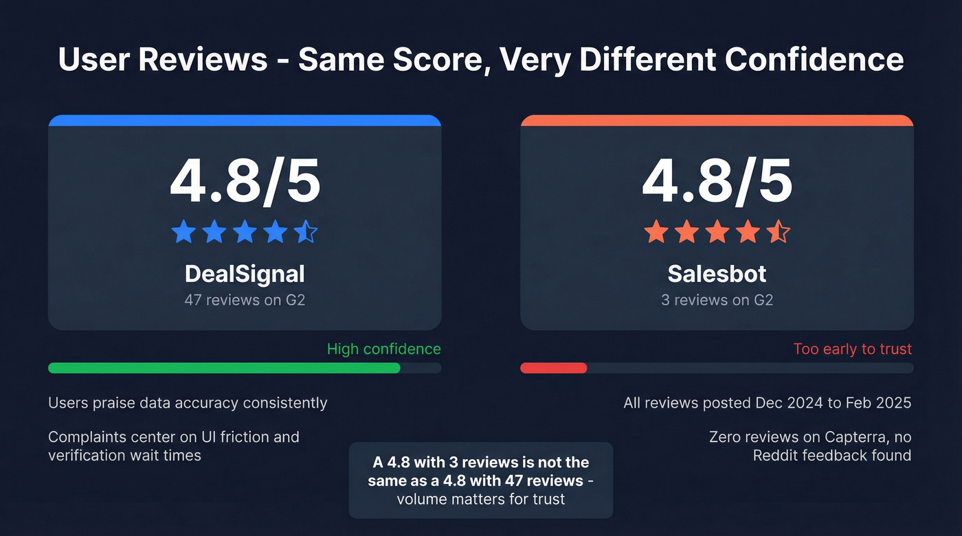 G2 review comparison showing ratings and review volume context